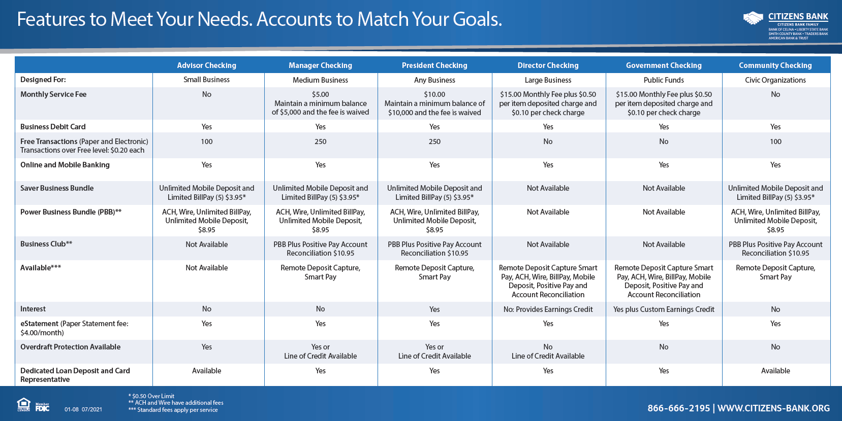 Citizens bank account discount types